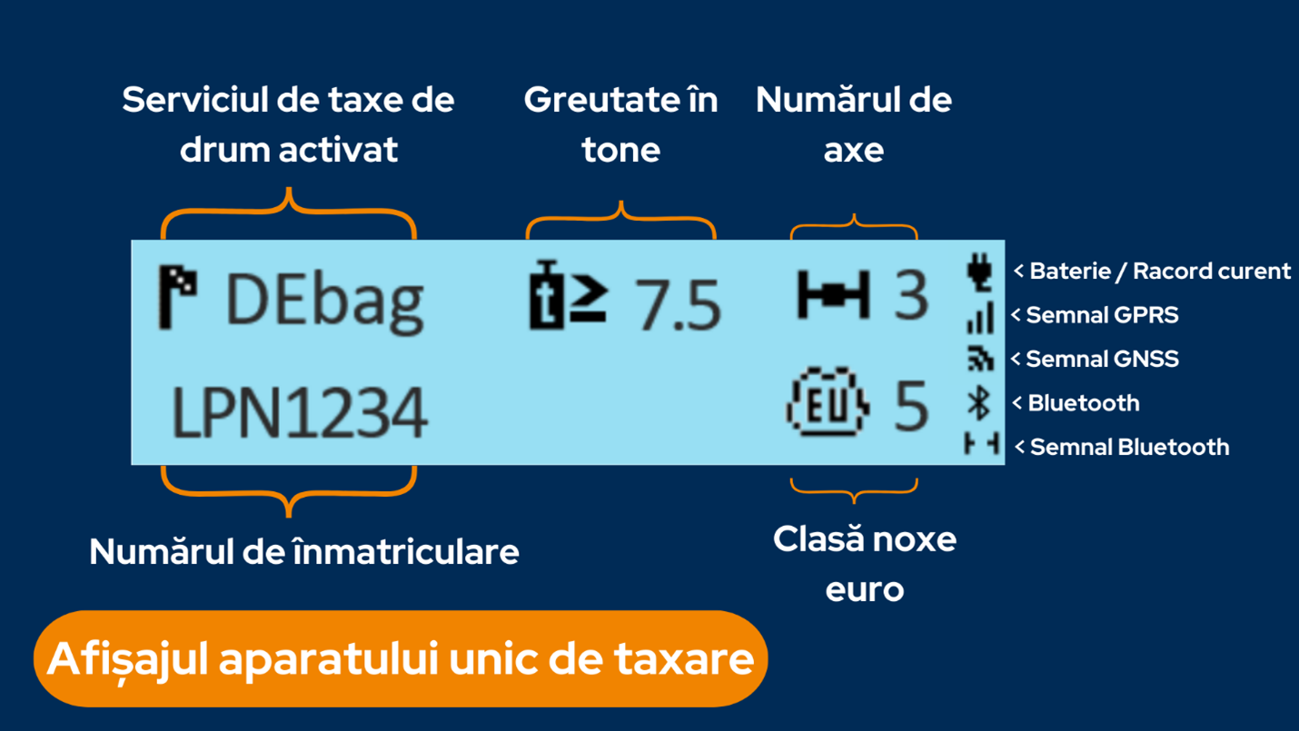 Afisajul aparatului unic de taxare