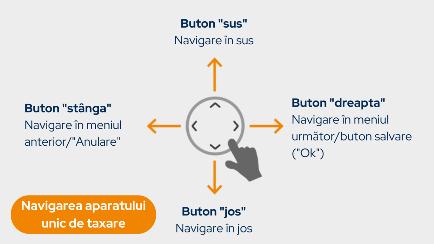 Navigarea aparatului unic de taxare